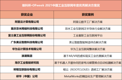 维科杯&middot;OFweek2021中国工业自动化及数字化行业年度评选获奖揭晓 杭州网络科技公司闪耀舞台